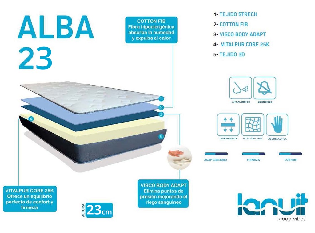 COLCHON ALBA 23 ENROLLADO 135X190