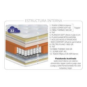 SANTORINI COLCHON 150X190
